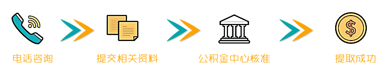 上海公积金提取流程 上海公积金提取流程